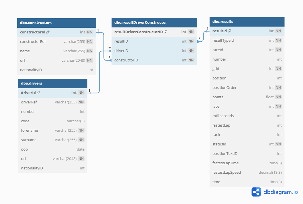 Result Driver Constructor